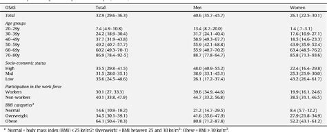 tufik x|Obstructive sleep apnea syndrome in the Sao Paulo  .